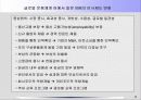 경쟁환경의 변화와 인적자원관리 12페이지