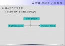 경쟁환경의 변화와 인적자원관리 17페이지