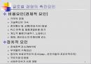 디지털시대의 글로벌마케팅 7페이지