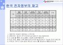 세계의 전자정부 현황 4페이지