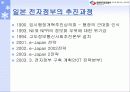 세계의 전자정부 현황 29페이지
