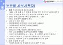 세계의 전자정부 현황 33페이지