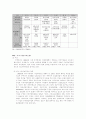 기업지배구조(한국 vs 선진국) 9페이지