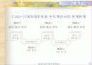 회계거래와 회계등식 15페이지