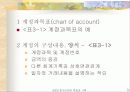 회계거래의 측정과 기록 3페이지