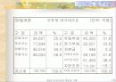 회계거래의 측정과 기록 13페이지