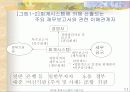 회계시스템의 기본구조 11페이지