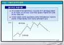증권과 생활 27페이지