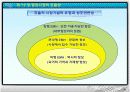 증권과 생활 39페이지