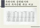 우리나라 투자은행문제점 및 발전방안 6페이지