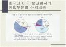 우리나라 투자은행문제점 및 발전방안 7페이지