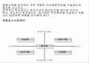 금융기관에대해 6페이지