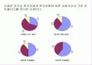 금융기관에대해 14페이지