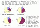 금융기관에대해 16페이지