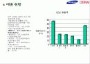 삼성테스코  홈플러스에대해 10페이지