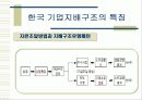 기업의 지배구조와 개선방향 8페이지