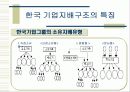 기업의 지배구조와 개선방향 9페이지