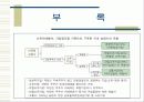 기업의 지배구조와 개선방향 20페이지