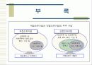 기업의 지배구조와 개선방향 21페이지