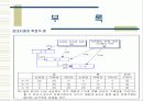 기업의 지배구조와 개선방향 24페이지