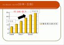 유통경로관리 (서비스: E -MART ) 5페이지