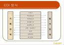 유통경로관리 (서비스: E -MART ) 32페이지
