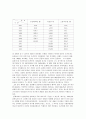 일제가 주장하는 식민지 근대화론과 이에 대한 반대의견(일제 수탈론) 5페이지