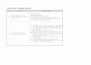 조류독감의 단계별 대처법 및 유의점 1페이지