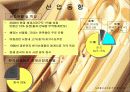 쓰리세븐(THREE SEVEN)의 마케팅 6페이지