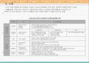 [마케팅이론] 시장세분화 7페이지
