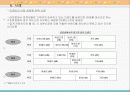 [마케팅이론] 시장세분화 10페이지
