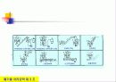 폐기물 물리적 처리기술 46페이지