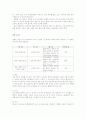 구운몽 줄거리 및 작품분석 2페이지