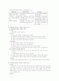 (아동.청소년복지) 가정위탁보호사업에 관한 고찰 5페이지