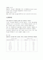 알칼리도 측정 4페이지