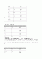 (청소년복지) 청소년 성매매의 실태와 문제점 및 해결방안 10페이지