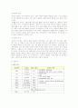 궤양성 대장염 case study 5페이지