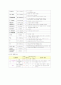 궤양성 대장염 case study 7페이지