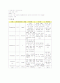 궤양성 대장염 case study 9페이지