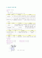 수술실 case study(lavh) 7페이지