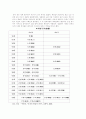 조선시대 후궁제도 6페이지