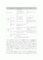우리나라 공기업의 문제점과 개선방안 5페이지