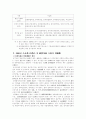 우리나라 공기업의 문제점과 개선방안 7페이지