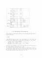 (여성복지) 알코올중독자의 배우자에 대한 서비스 현황과 대책 10페이지