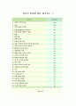 스트레스 이해하기 7페이지