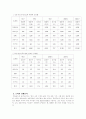 맥도날드에대한 마케팅 4페이지