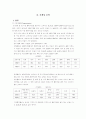 맥도날드에대한 마케팅 8페이지