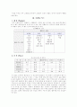 맥도날드에대한 마케팅 15페이지