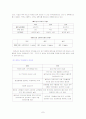 LG정보통신의 해외진출 기업의 성공사례 (베트남 진출)와 기업분석 7페이지