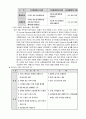 방카슈랑스가 금융기관에미치는 현황 및 성공방안 8페이지